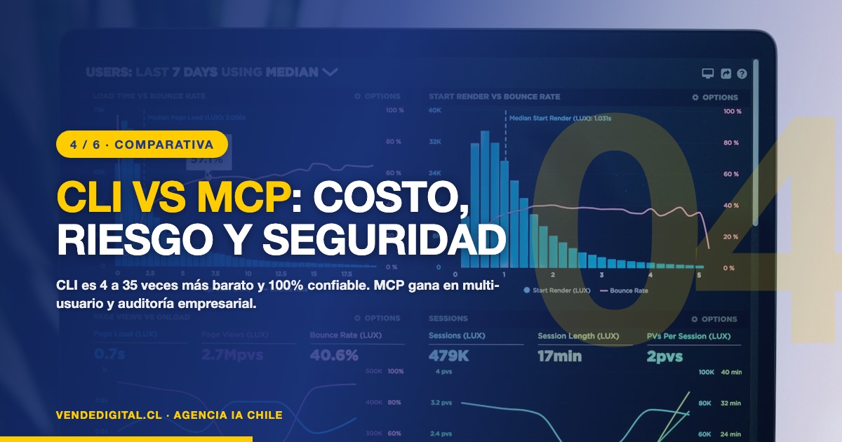 Comparativa CLI vs MCP en costo, confiabilidad y seguridad para agentes de inteligencia artificial