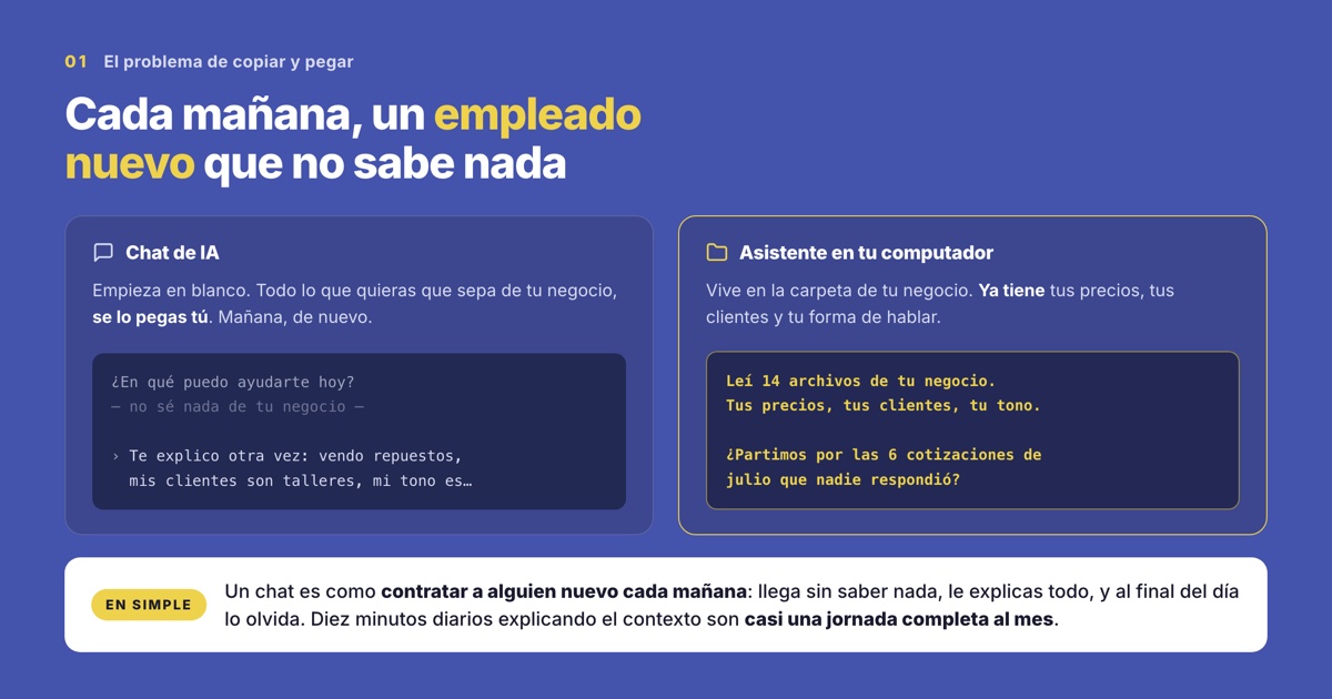 El costo real de copiar y pegar información de tu negocio en un chat de inteligencia artificial