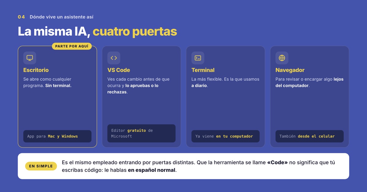 Dónde vive un asistente de inteligencia artificial: escritorio, VS Code, terminal o navegador