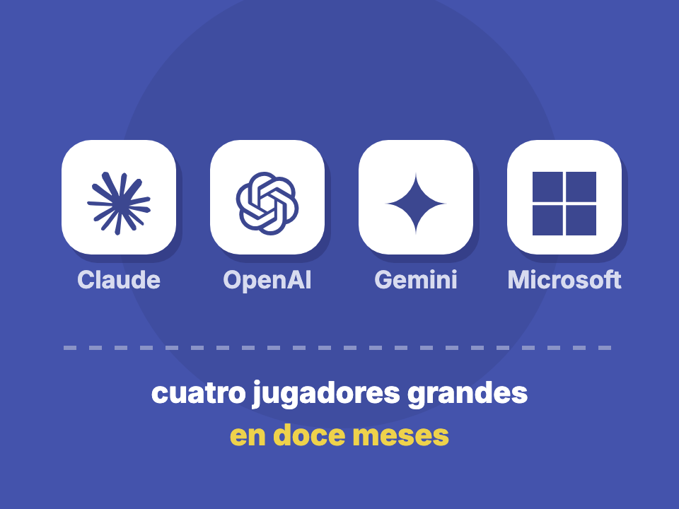 Claude, OpenAI, Gemini y Microsoft: cuatro asistentes de IA de escritorio en doce meses