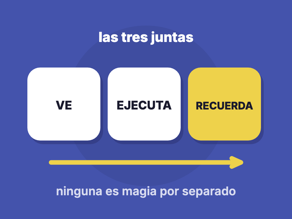Ver, ejecutar y recordar: las tres capacidades juntas de un asistente de IA local