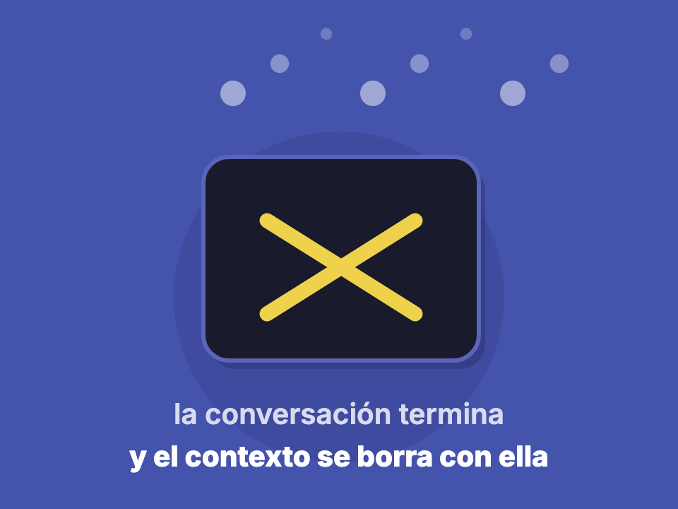 Al cerrar la conversación, el contexto del negocio que le explicaste a la IA se borra