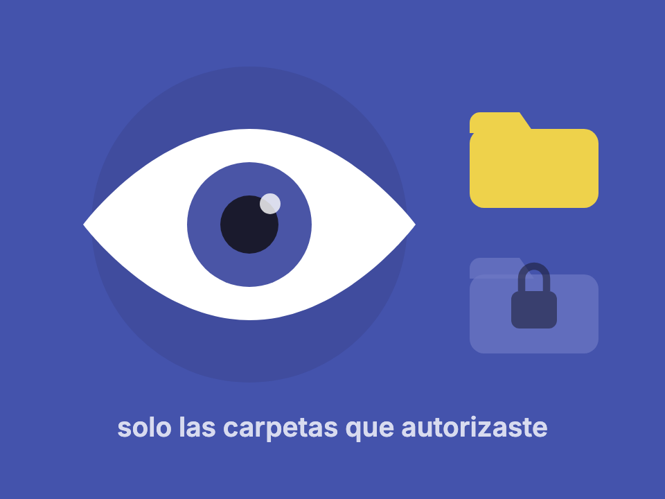 El asistente de IA solo ve las carpetas que le autorizaste, el resto queda bloqueado
