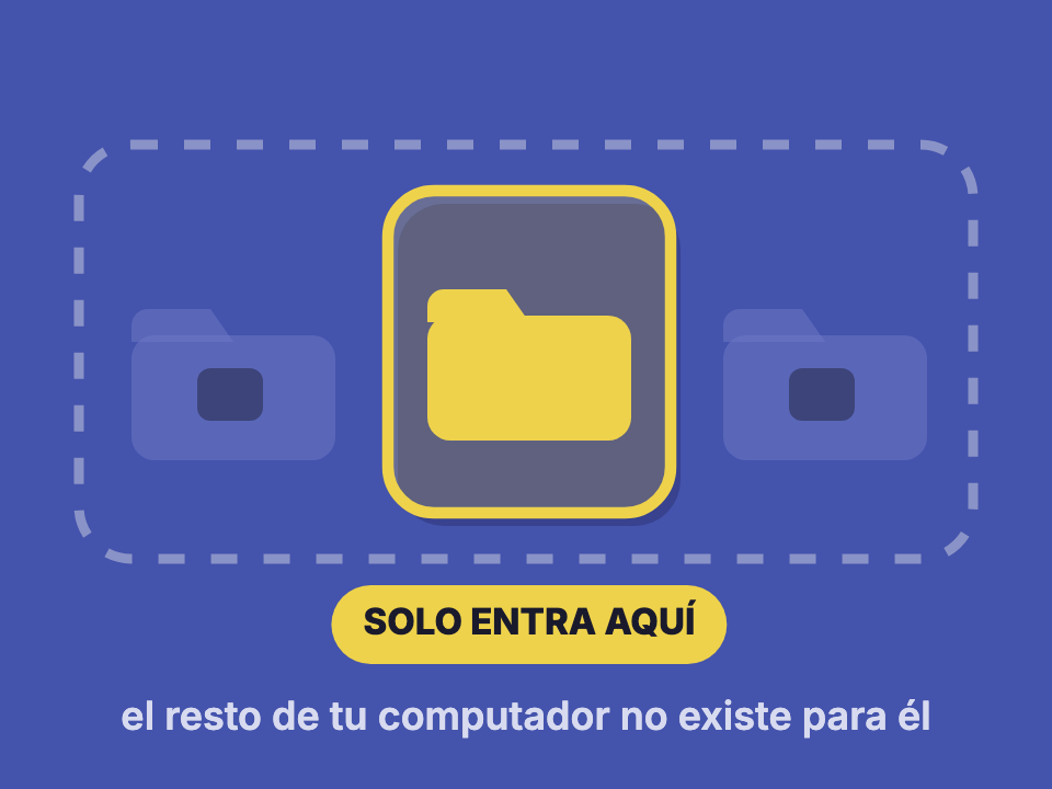 El asistente de IA solo entra a la carpeta autorizada, el resto del computador no existe para él