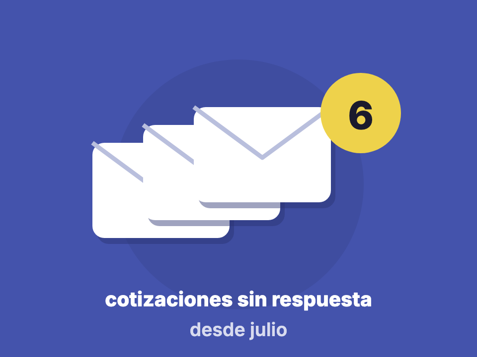 Seis cotizaciones sin respuesta que el asistente de IA detecta en la carpeta del negocio
